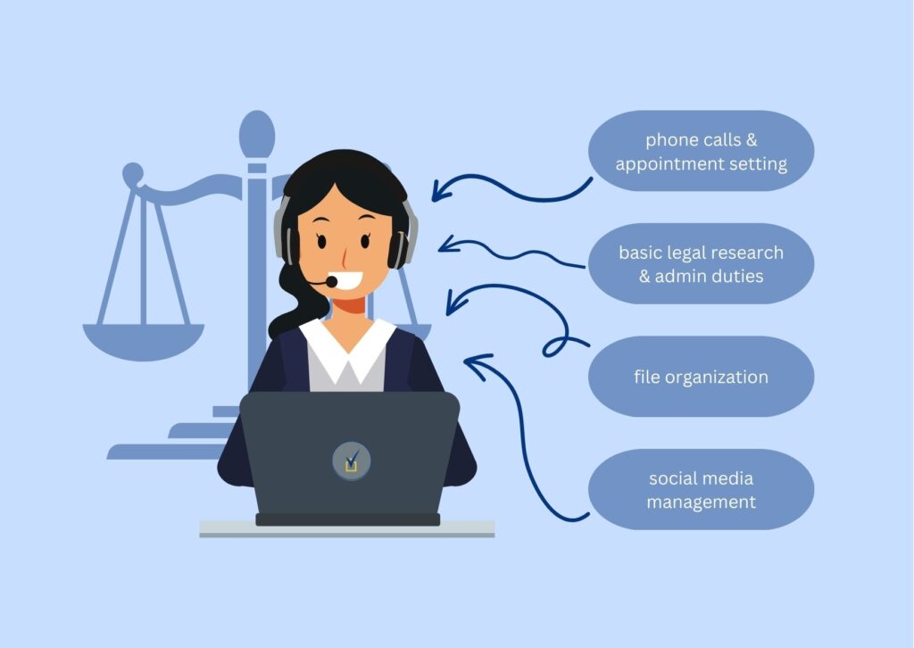 What Legal Virtual Assistants can do